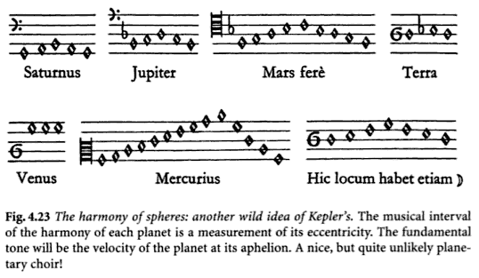 Kepler_-_Harmony_of_Spheres